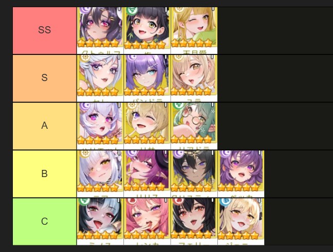 【ヤバ少女】Tier表 リセマラおすすめ最強ランキング