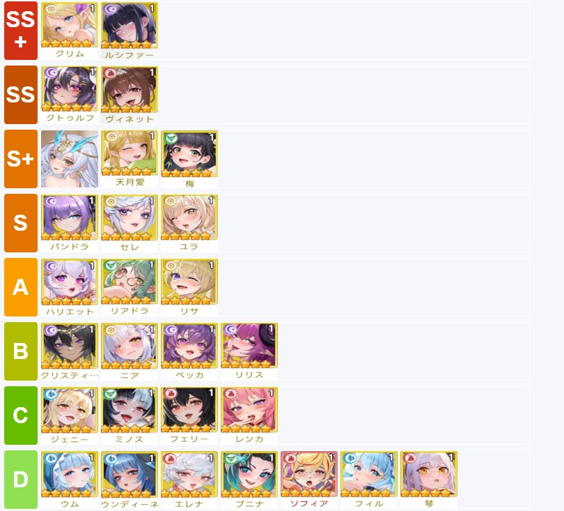 【ヤバ少女】Tier表 リセマラおすすめ最強ランキング