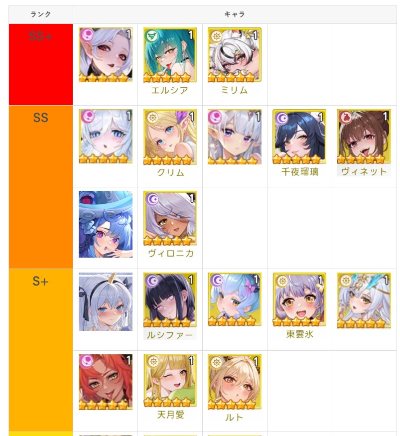 【ヤバ少女】Tier表 リセマラおすすめ最強ランキング(10月14日更新)