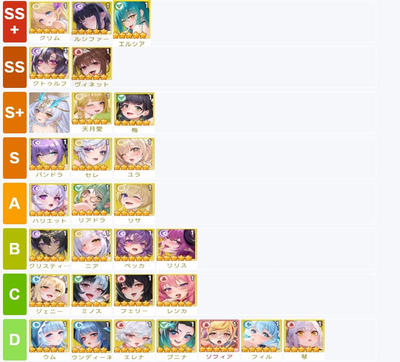 【ヤバ少女】Tier表 リセマラおすすめ最強ランキング