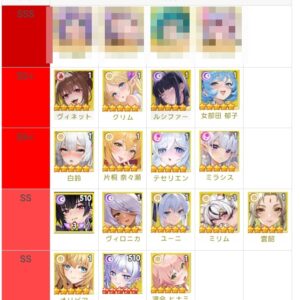 やばい少女に囲まれた　最新Tier