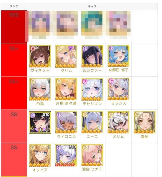 やばい少女に囲まれた　最新Tier